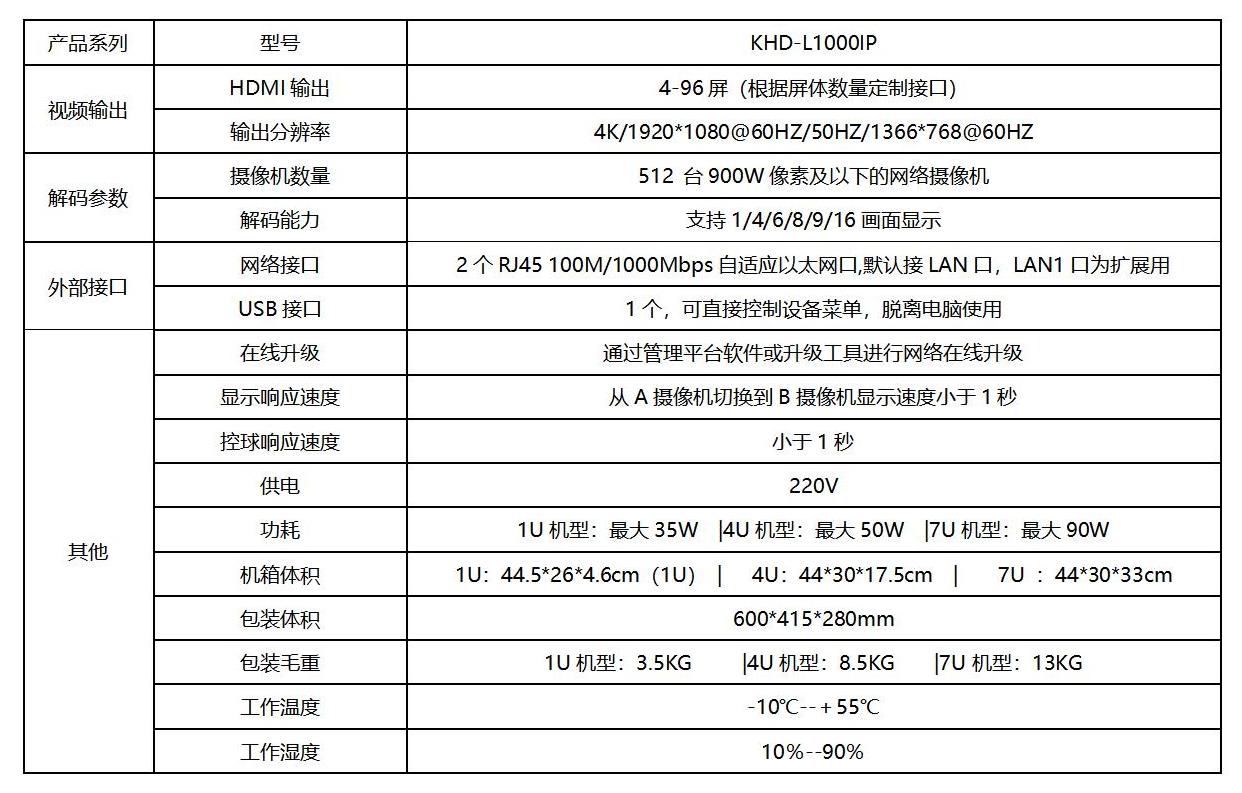 KHD-L1000IP